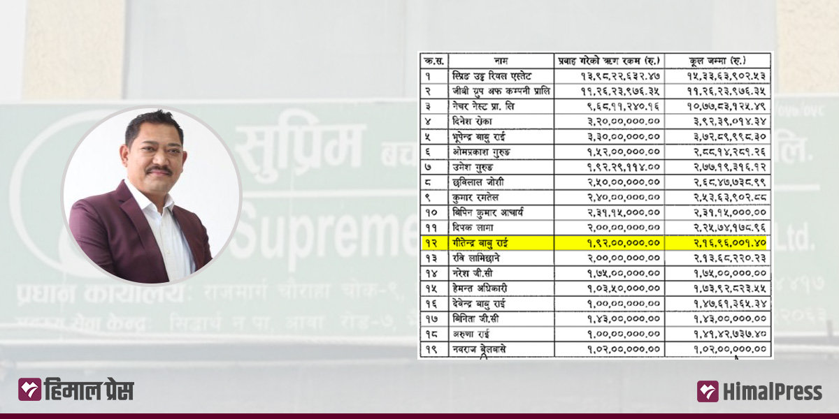 मैत्रेयलाई सुप्रिम बनाएर योजनाबद्ध ठगीमा जीबी