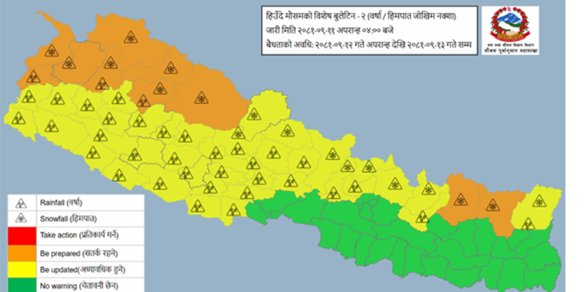 शुक्रबार साँझदेखि अधिकांश स्थानमा हिमपात र वर्षाको सम्भावना