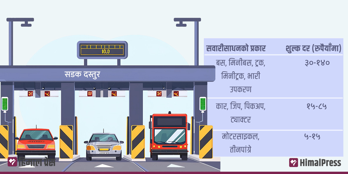 फेरि सडक शुल्क उठाउँदै सरकार (कुन सवारीसाधनको कति?)