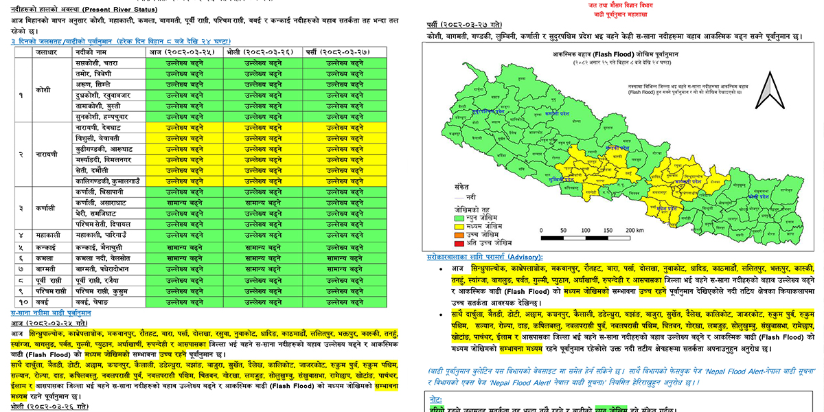मौसम विभागले भन्यो : ५२ जिल्लामा बाढीपहिरोको जोखिम छ, सचेत रहनुहोला