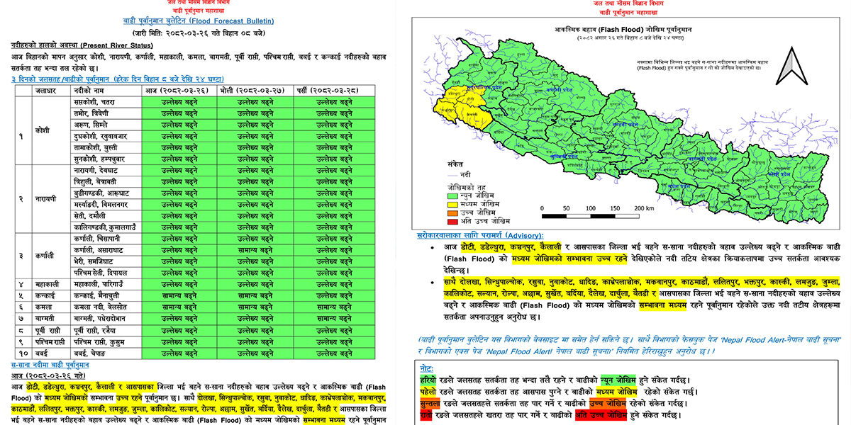 २६ जिल्लामा आज बाढीको जोखिम, यी नदीमा रहनेछ बहाव