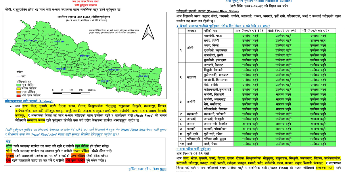 यी जिल्लामा छ आज बाढीको बहाव