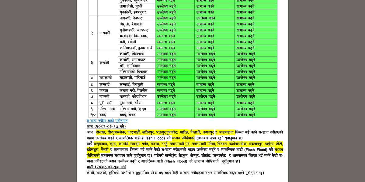 यी नदीमा बढ्नेछ आज पानीको बहाब