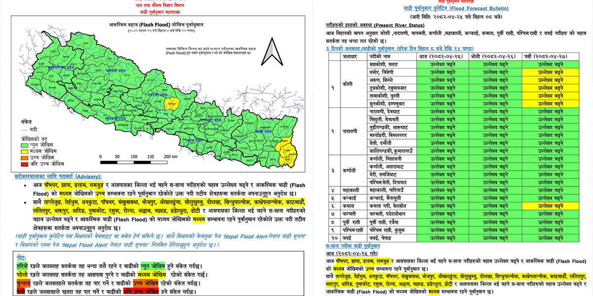 यी नदीमा बढ्नेछ बहाव