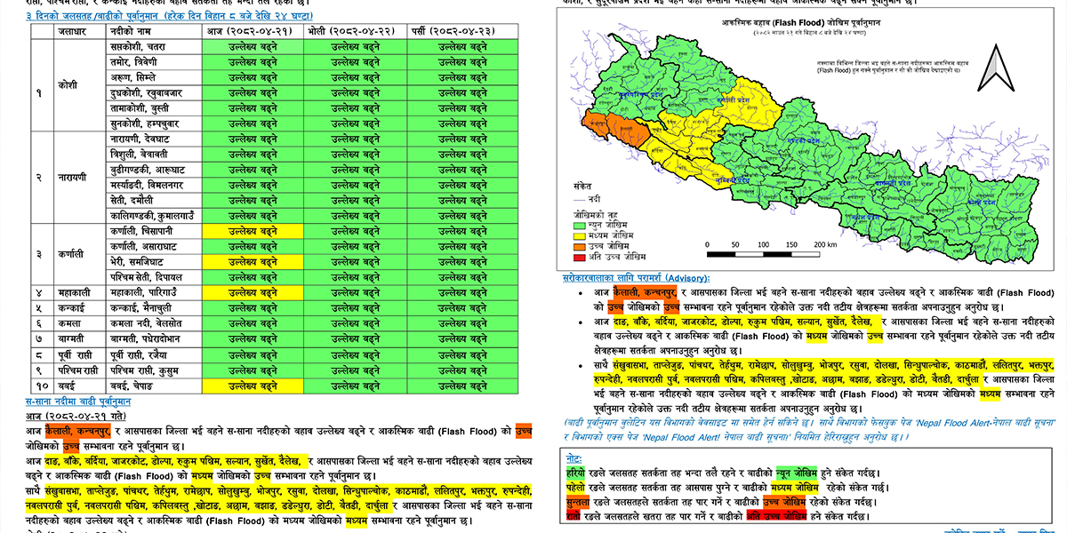 यी जिल्लामा छ आज बाढीको जोखिम