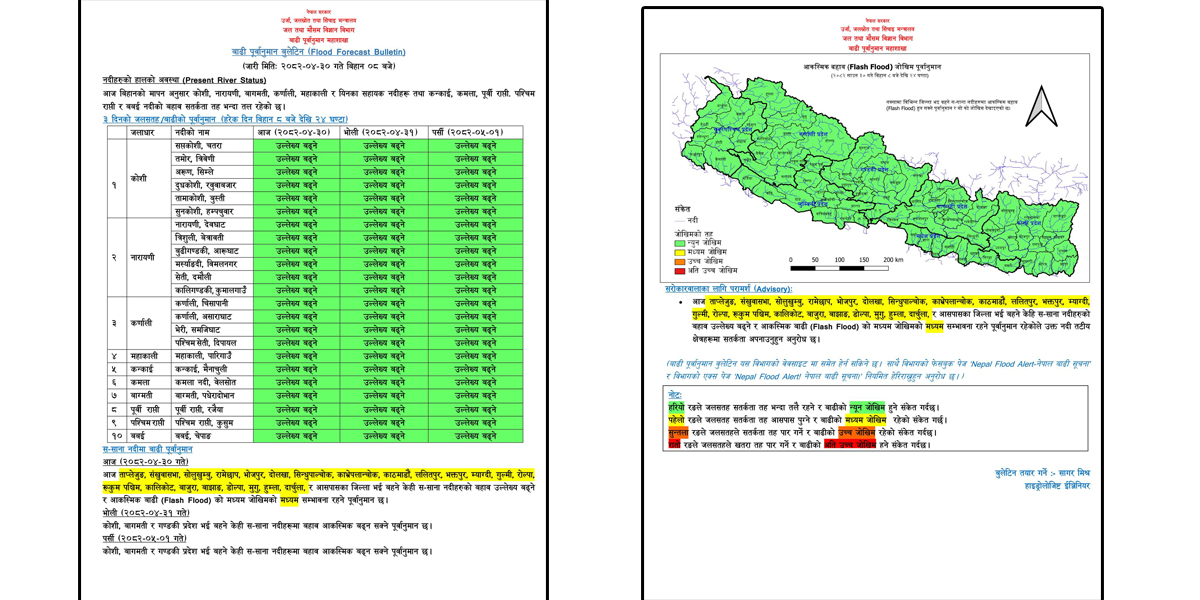 यस्तो छ देशभरका नदीमा बाढीको सम्भावित अवस्था