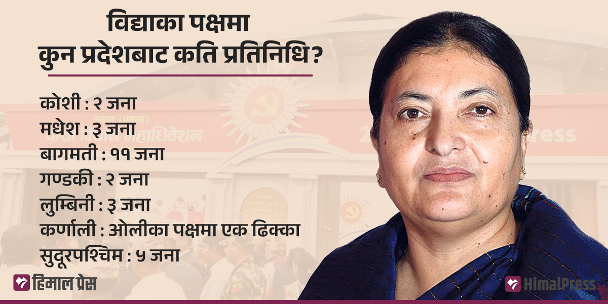 विद्या भण्डारीका पक्षमा कमजोर स्वर