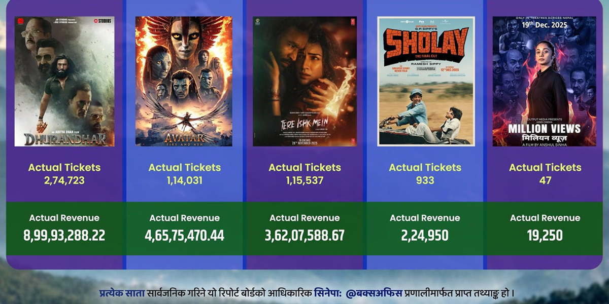 हलमा चलिरहेको पाँच विदेशी फिल्म, कसले कति कमाए?