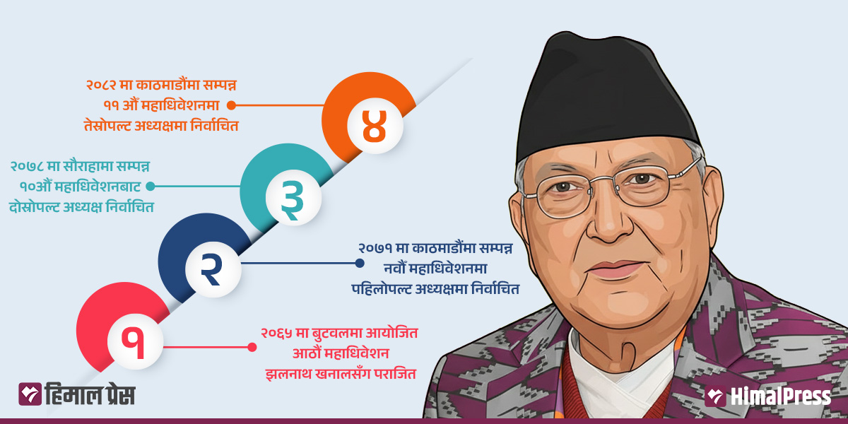 तेस्रोपल्ट एमाले अध्यक्ष बनेका ओलीको यस्तो छ राजनीतिक यात्रा