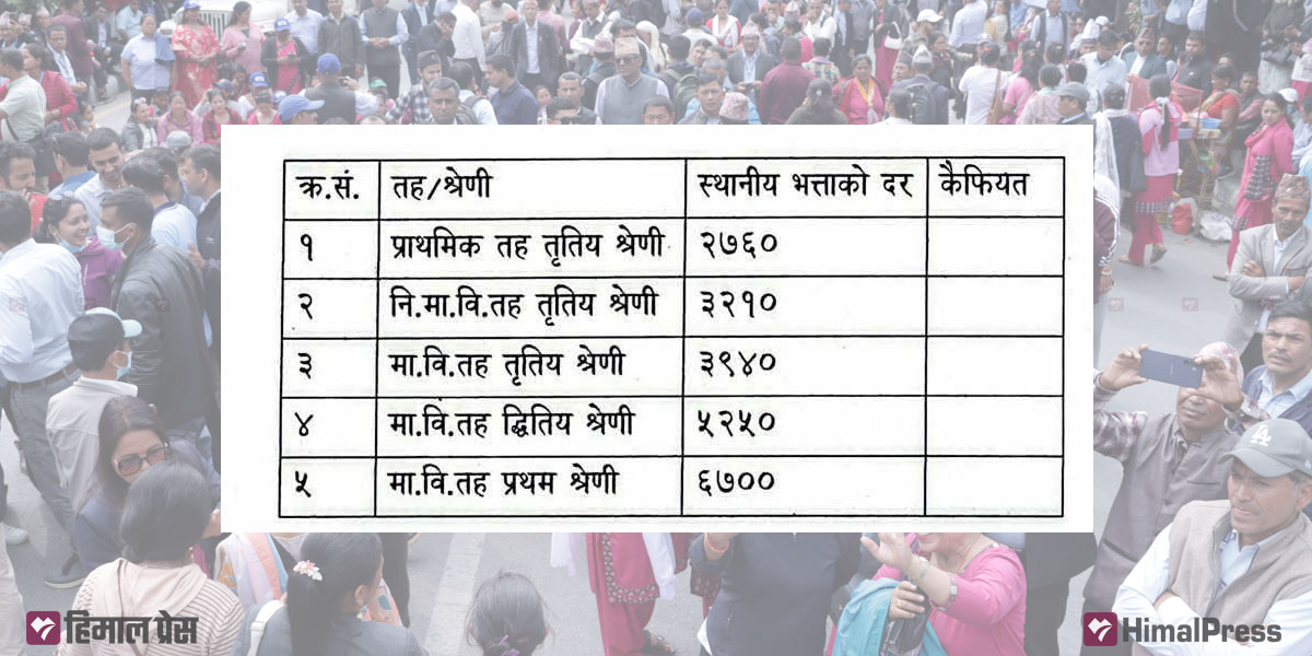 यस्तो छ तह र श्रेणीअनुसार शिक्षकको भत्तादर