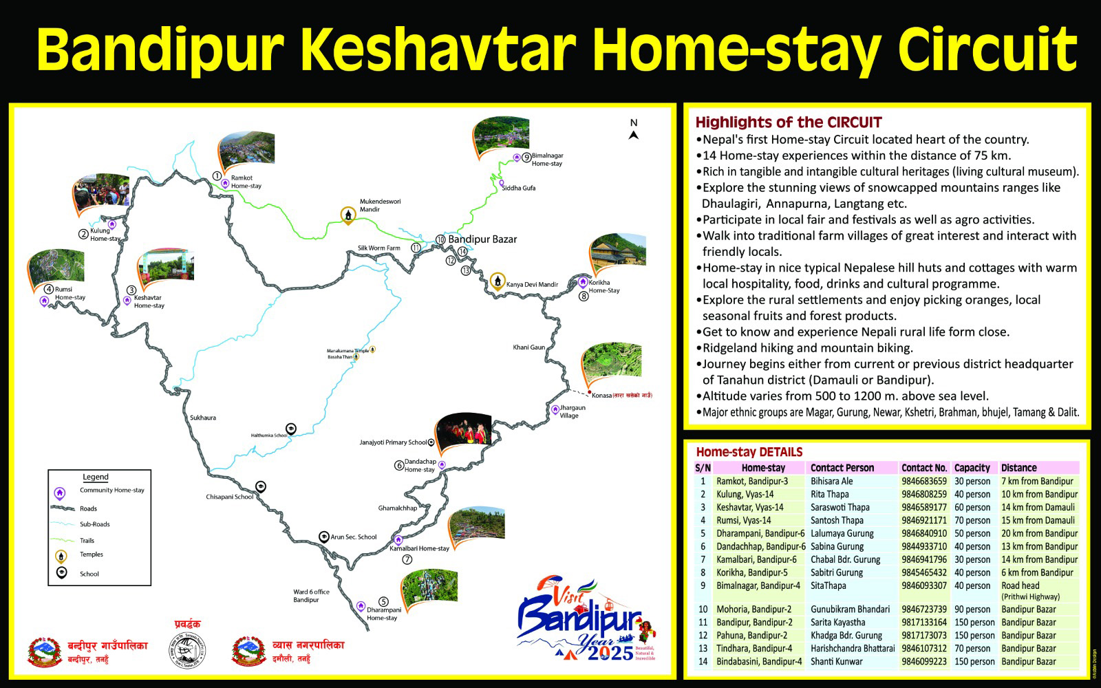 यस्तो बन्यो बन्दीपुर-केशवटार हाेमस्टे सर्किट