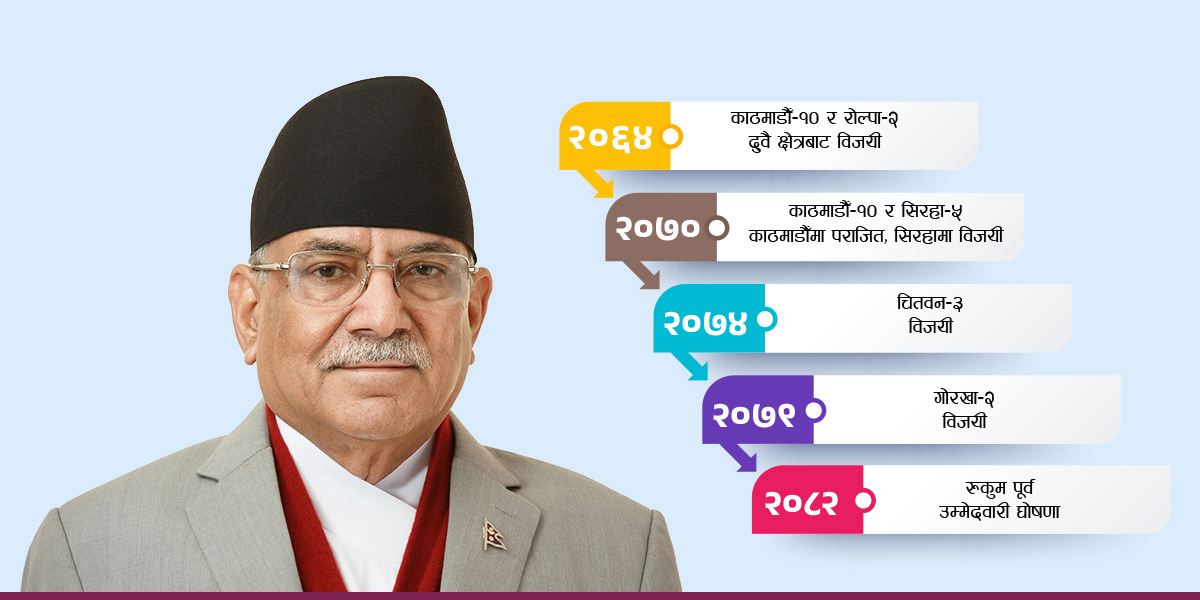 प्रचण्डको ‘फिरन्ते’ चुनावी यात्रा : हारको डर कि नयाँ गन्तव्यको रहर?