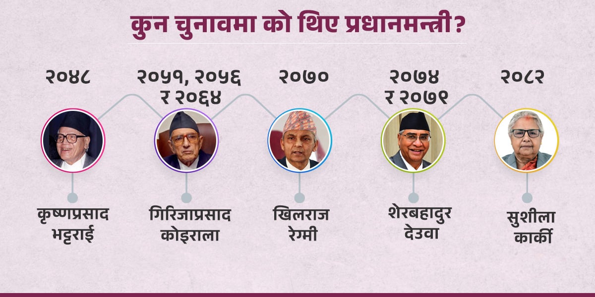 यी हुन् चुनावी सरकारका प्रधानमन्त्री