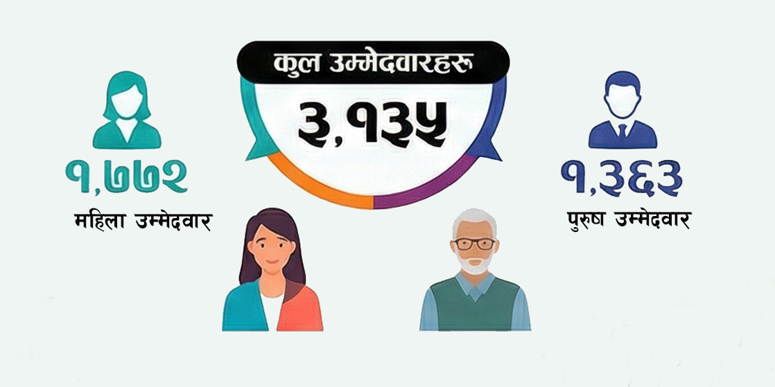 समानुपातिक बन्दसूची : युवामा महिला र पुरुषमा प्रौढ बढी