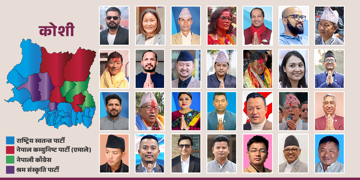 कोशीका २८ क्षेत्र : झापा र मोरङमा रास्वपाको एकछत्र [को कहाँबाट निर्वाचित?]