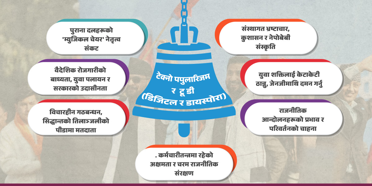 रास्वपामा जनलहर आउनुका यी सात कारण