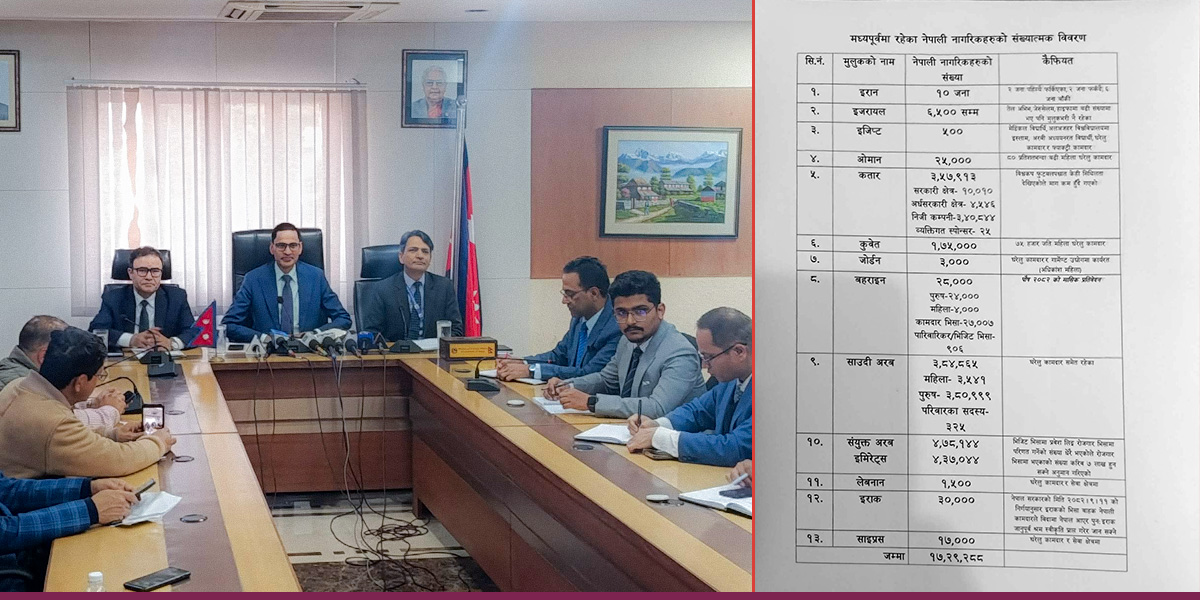 द्वन्द्वग्रस्त खाडी मुलुकमा १७ लाख बढी नेपाली, सुरक्षाका लागि के गर्दैछ सरकार?