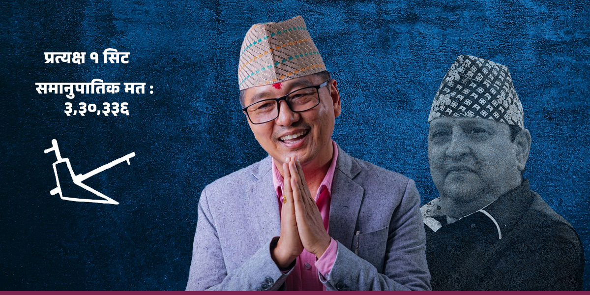 पूर्वराजालाई नटेर्दा खुम्चियो राप्रपा