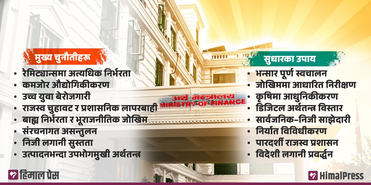 संकटमा अर्थतन्त्र, राजस्व प्रशासनको चरम लापरबाही
