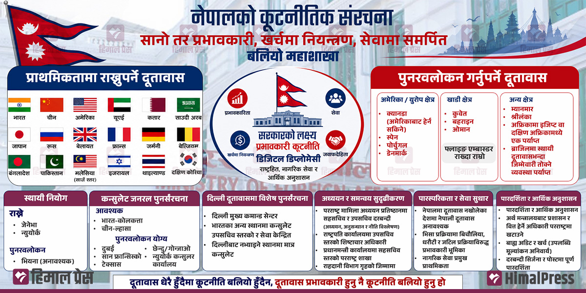 यसरी गर्न सकिन्छ परराष्ट्र मन्त्रालयको पुनर्संरचना