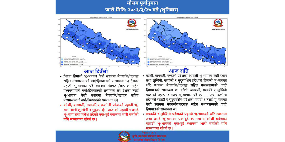३३ जिल्लामा बाढीको जोखिम