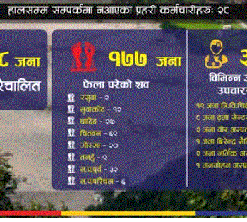 विपत् अपडेट : मृतकको संख्या १७७, चितवनमा भेटियो ६९ शव