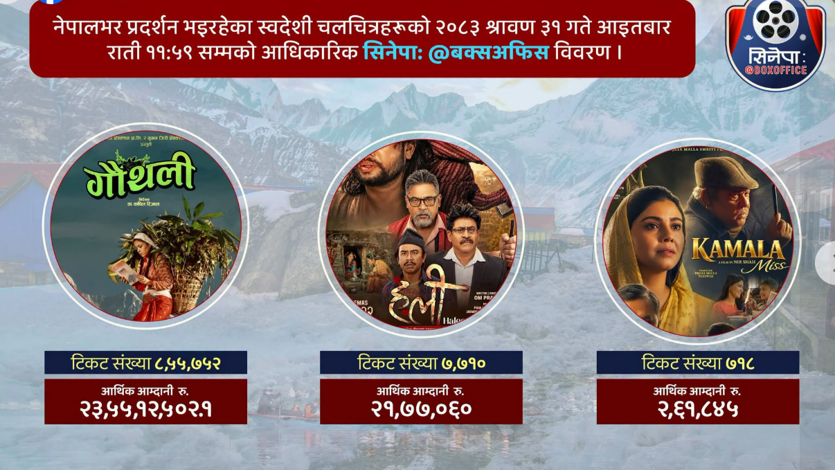 ‘गौँथली’को व्यापार २३ करोडको आँकडा, बेच्यो ८ लाख ५५ हजार ७५२ वटा टिकट