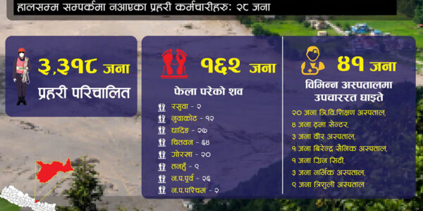भोटेकोशी बाढी : १६२ जनाको शव फेला, २८ प्रहरी अझै बेपत्ता