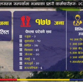 विपत् अपडेट : मृतकको संख्या १७७, चितवनमा भेटियो ६९ शव
