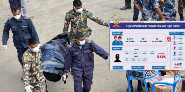रसु्वा बाढी अपडेट : ११ सय २७ को शव फेला, ४८ सय ५८ बेपत्ता