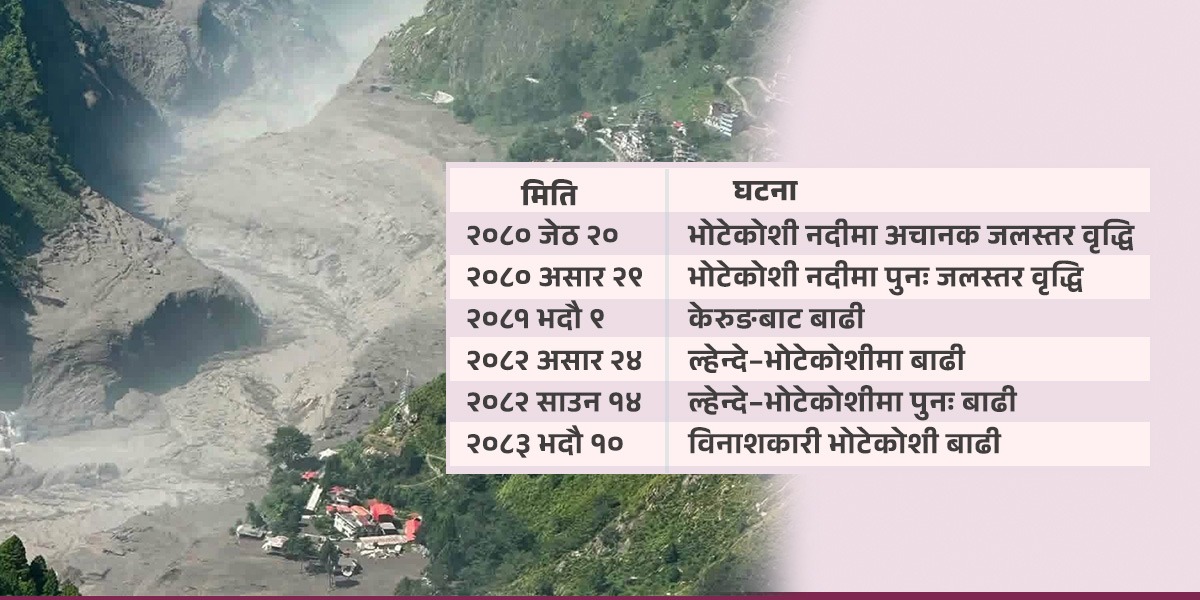 पाँच वर्षमा ६ ठूला बाढी, रसुवा किन बन्दै छ जोखिमपूर्ण?