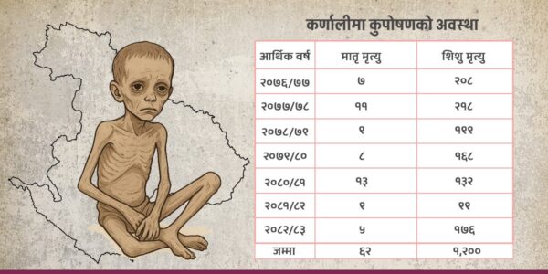 कर्णालीमा यसरी हुँदै छ कुपोषणको पुस्तान्तरण