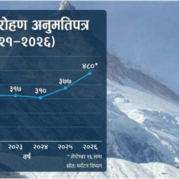 आरोहीको रोजाइमा ‘हत्यारा हिमाल’ मनास्लु