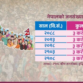२१०८ सालसम्म नेपालको जनसंख्या तीन करोड ३५ लाख पुग्ने अनुमान