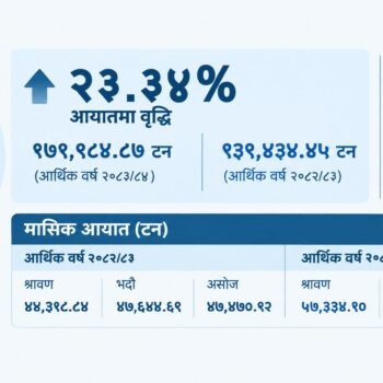 एलपी ग्यास आयात २३ प्रतिशत बढ्यो, अभाव कायमै